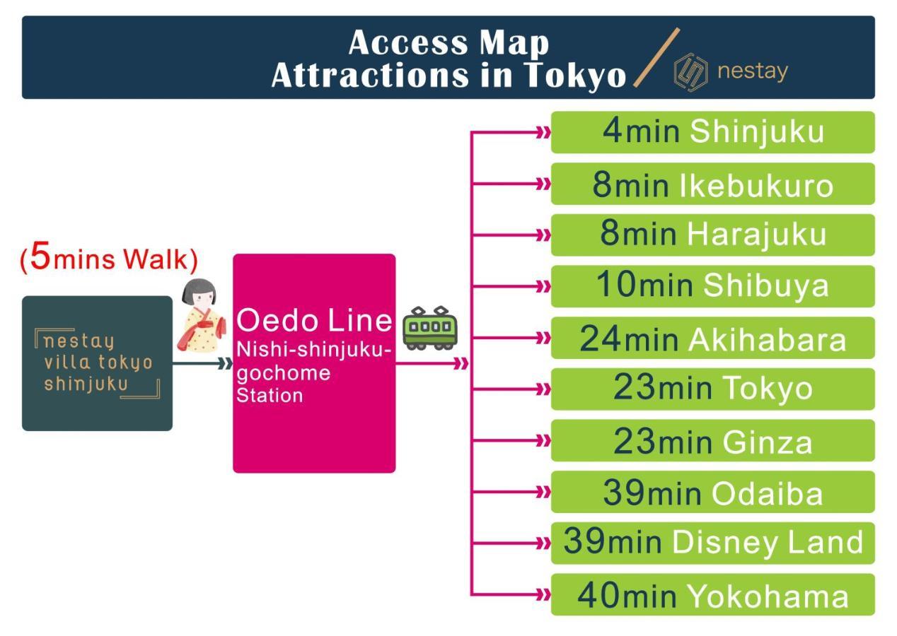 Nestay Villa Tokyo Shinjuku 외부 사진